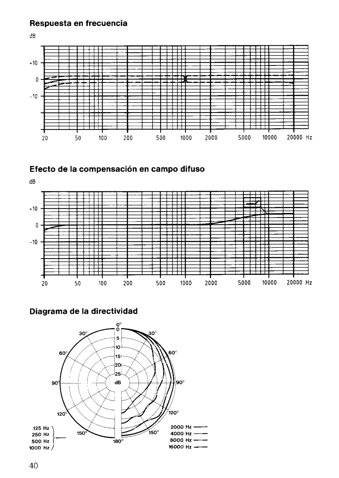 Sennheiser MKH 20 P 48 manual 