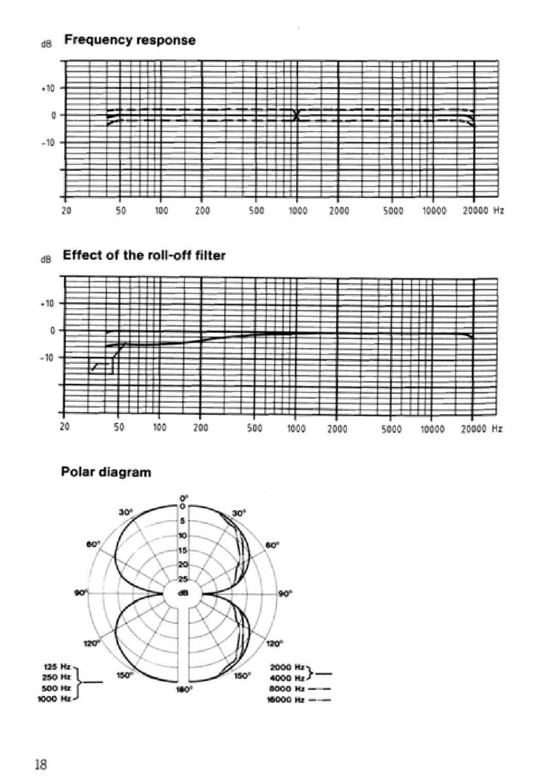 Sennheiser MKH 30-P48 manual 