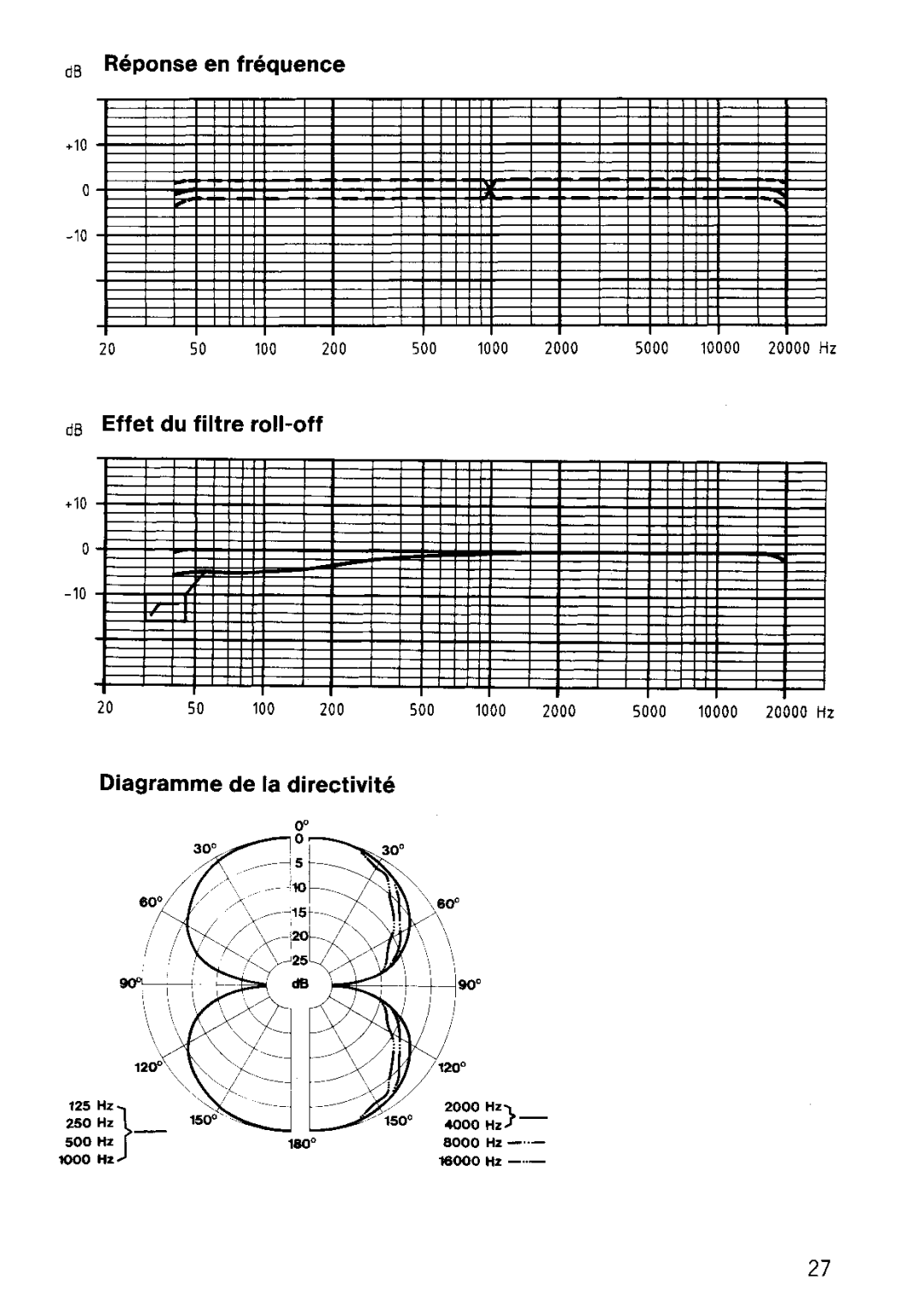 Sennheiser MKH 30-P48 manual 