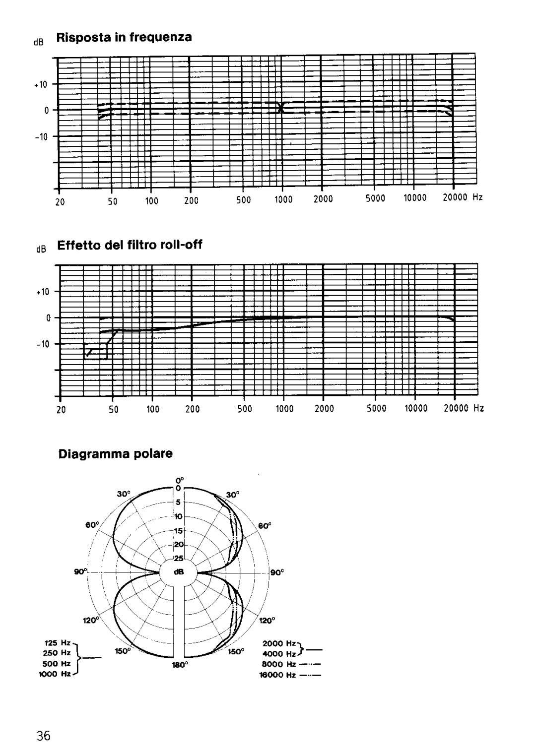 Sennheiser MKH 30-P48 manual 