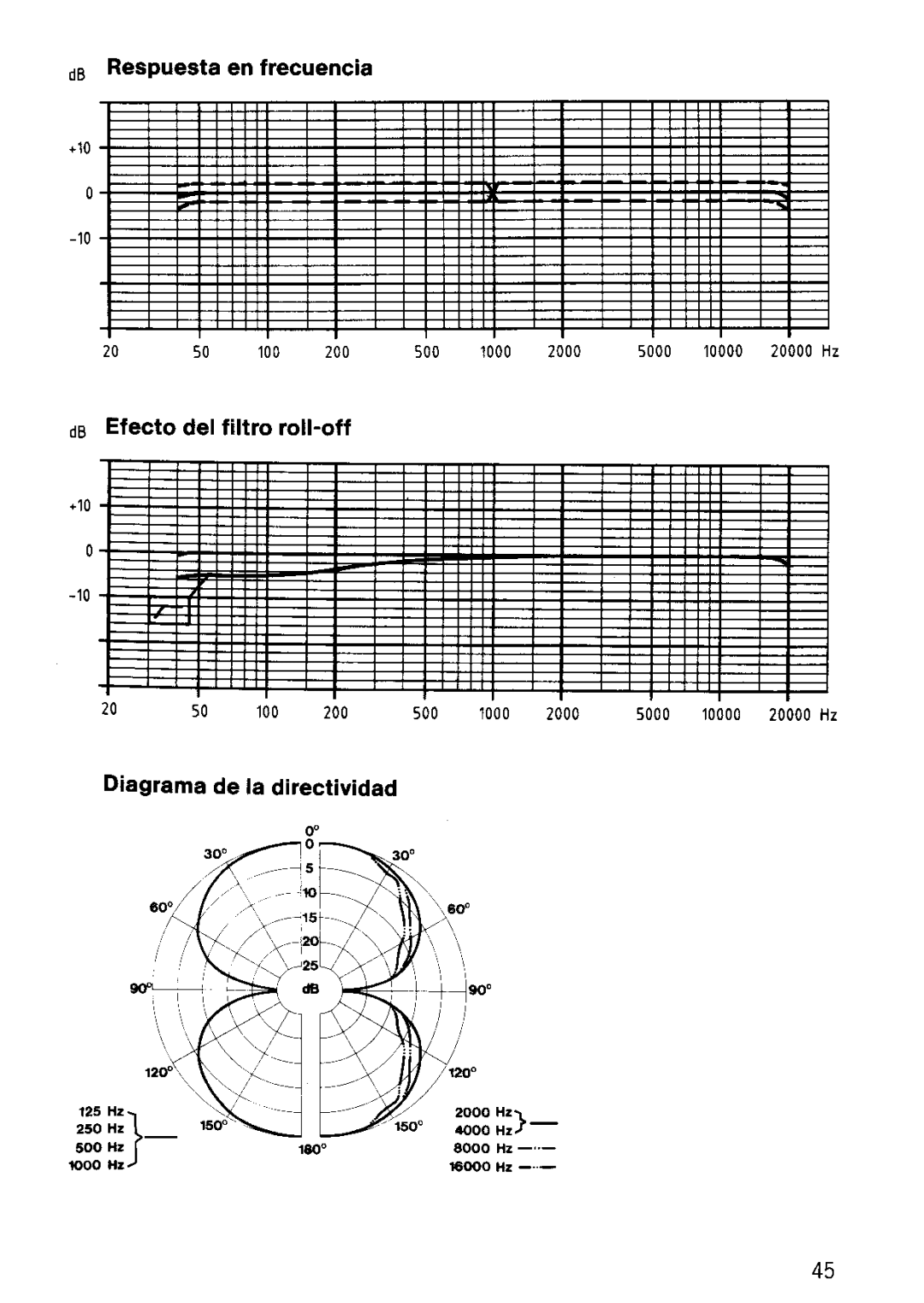 Sennheiser MKH 30-P48 manual 