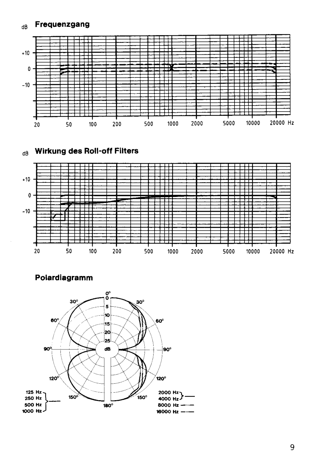 Sennheiser MKH 30-P48 manual 