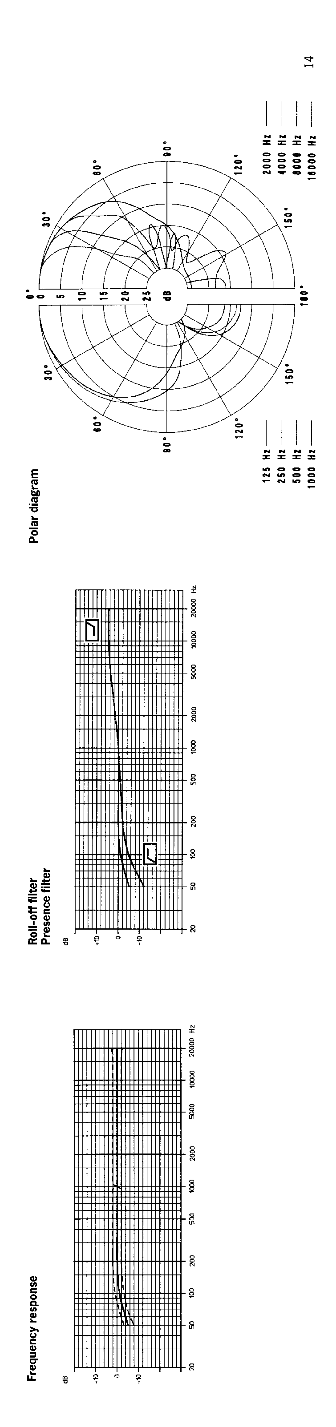 Sennheiser MKH 60 P48 manual 