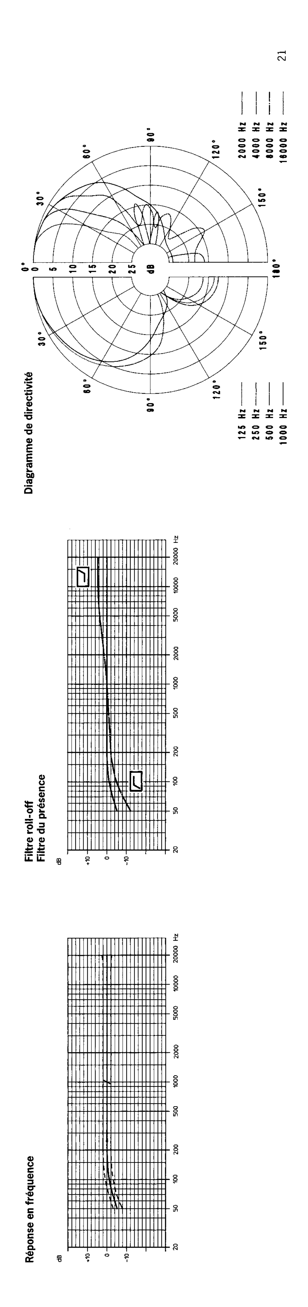 Sennheiser MKH 60 P48 manual 