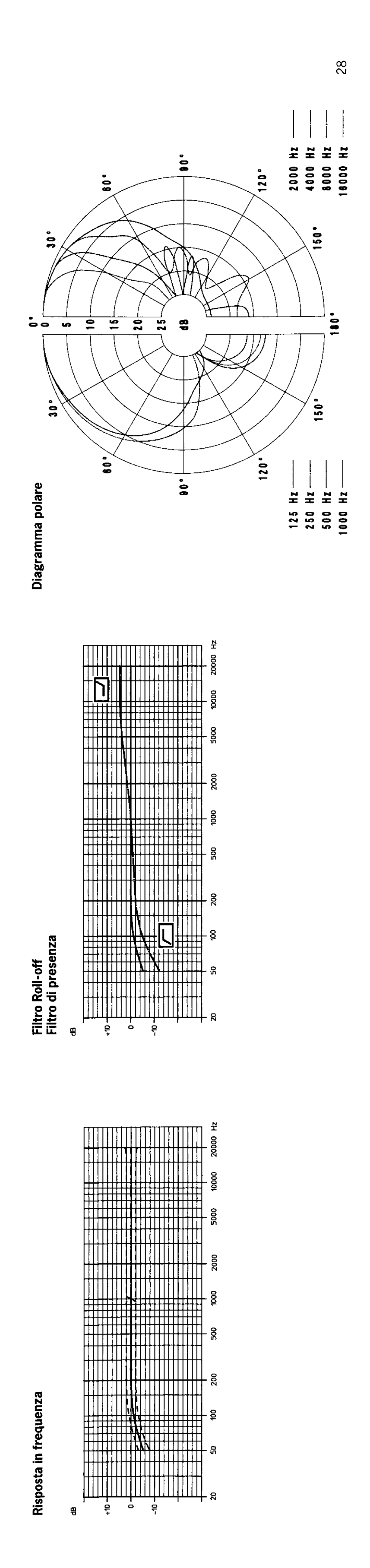 Sennheiser MKH 60 P48 manual 