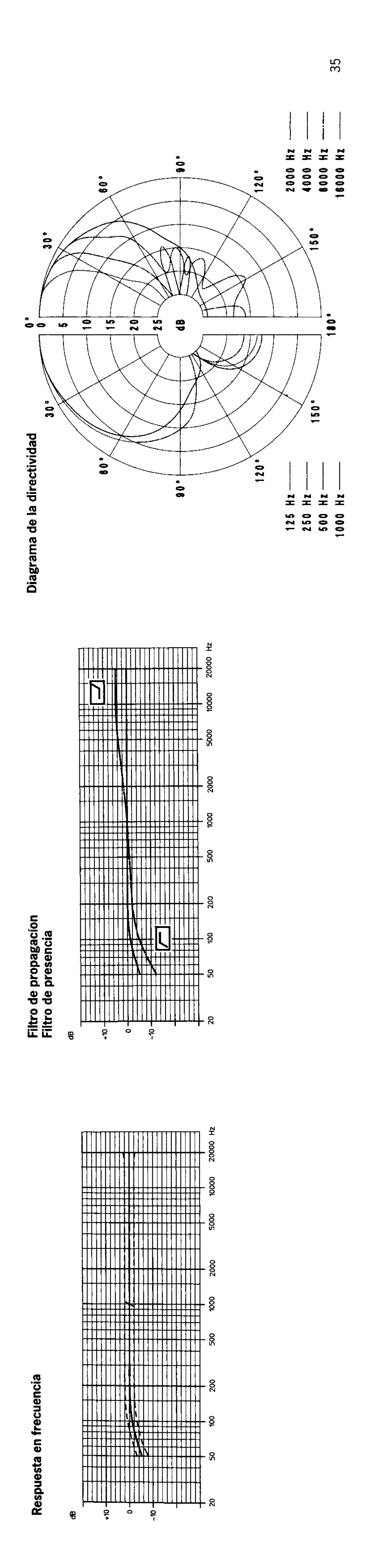 Sennheiser MKH 60 P48 manual 