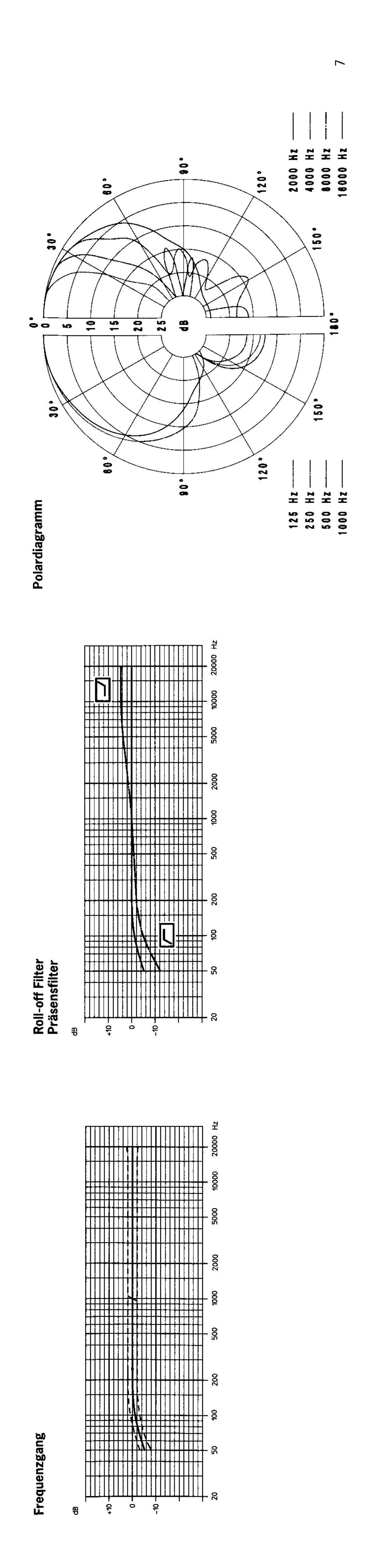 Sennheiser MKH 60 P48 manual 