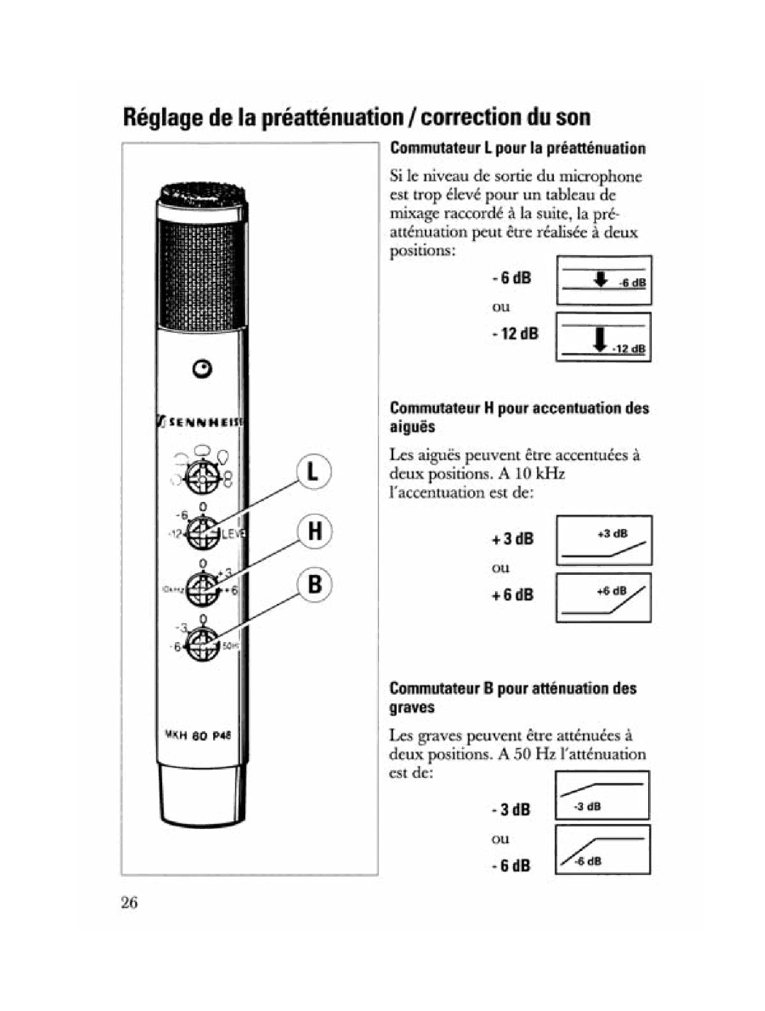 Sennheiser MKH 80 manual 