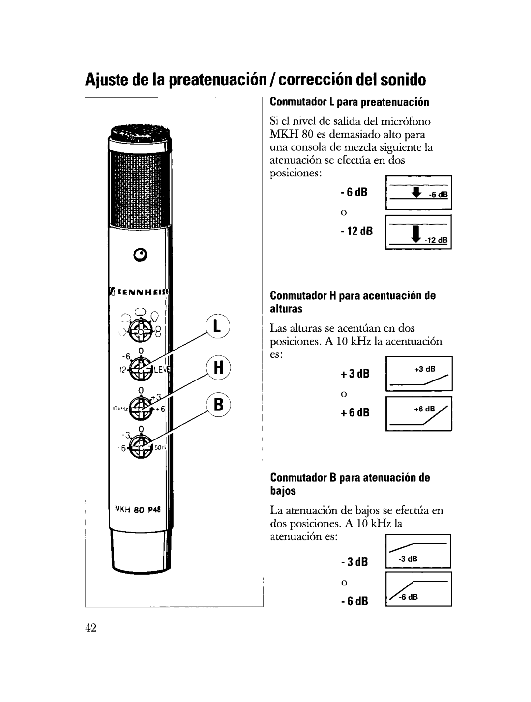 Sennheiser MKH 80 manual 