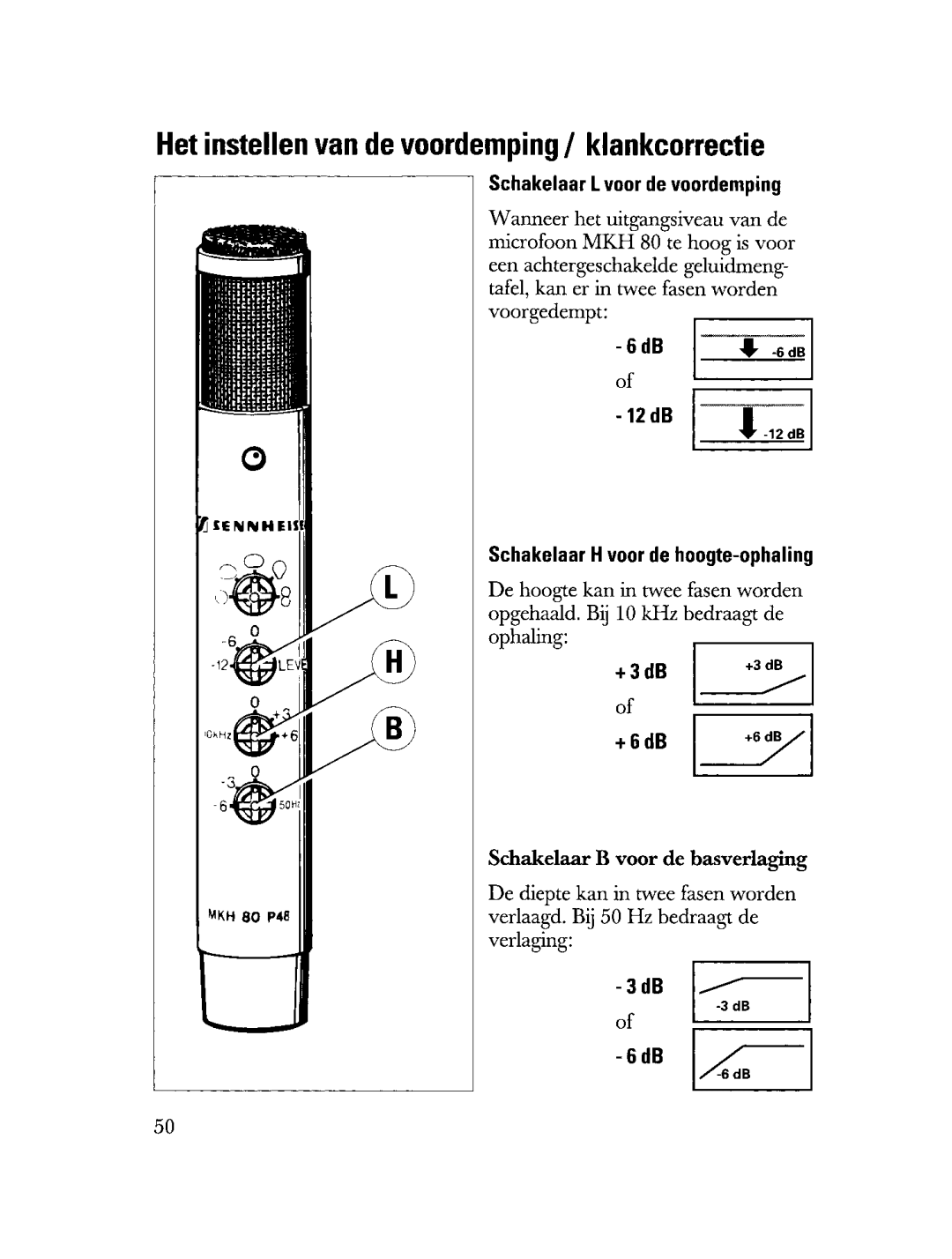 Sennheiser MKH 80 manual 