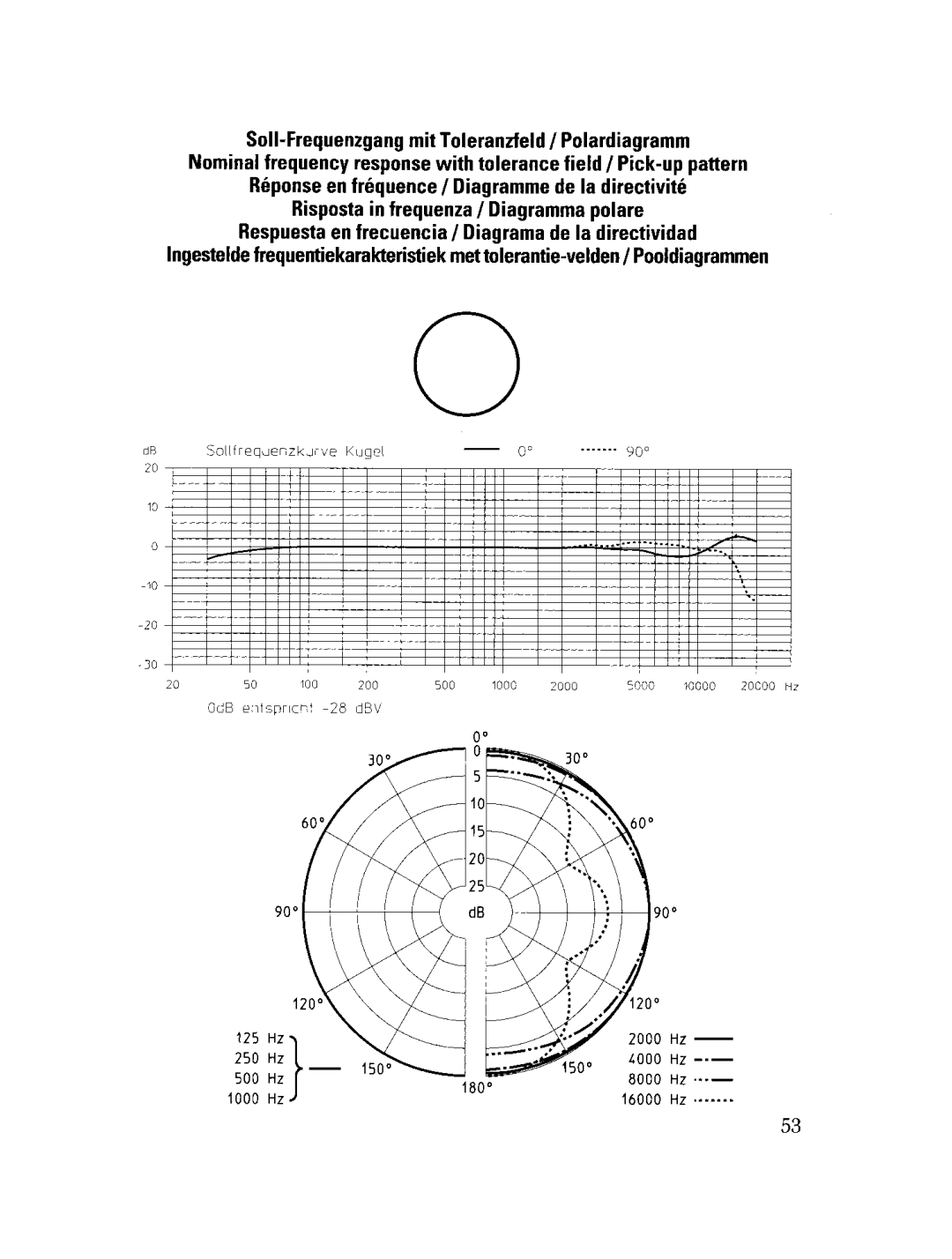 Sennheiser MKH 80 manual 