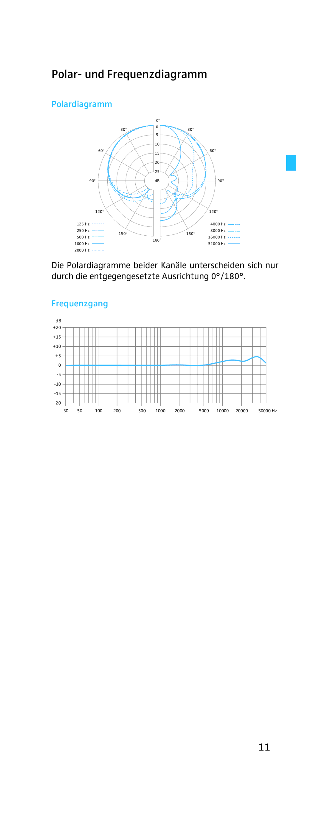 Sennheiser MKH 800 Twin manual Polar- und Frequenzdiagramm, Polardiagramm, Frequenzgang 