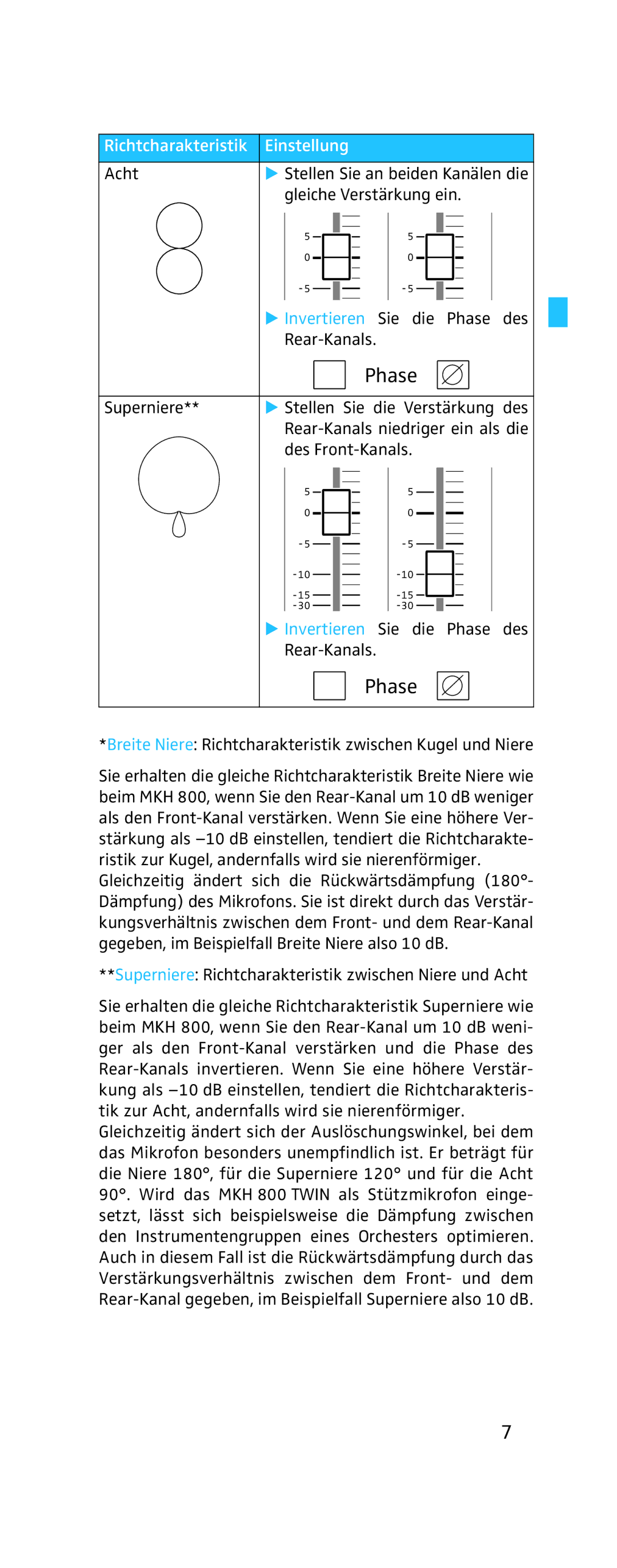 Sennheiser MKH 800 Twin manual Phase 