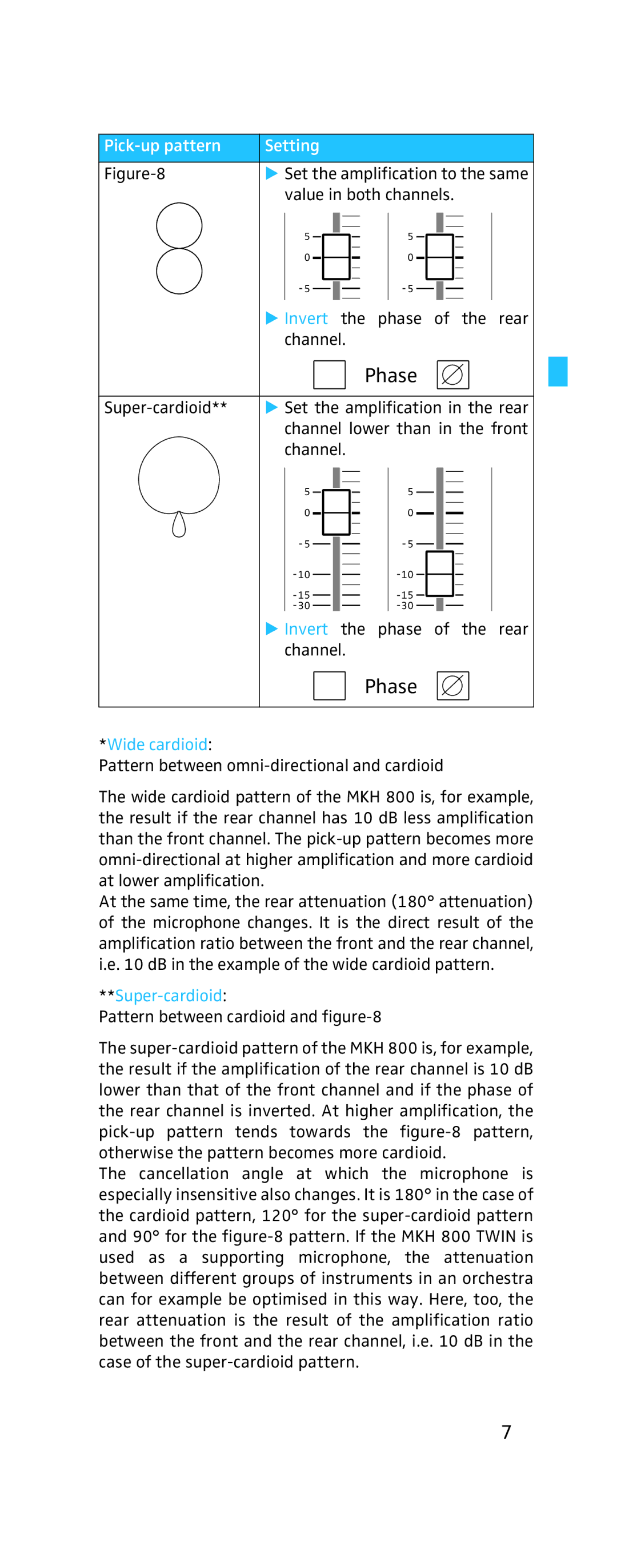 Sennheiser MKH-800 manual Wide cardioid, Super-cardioid 