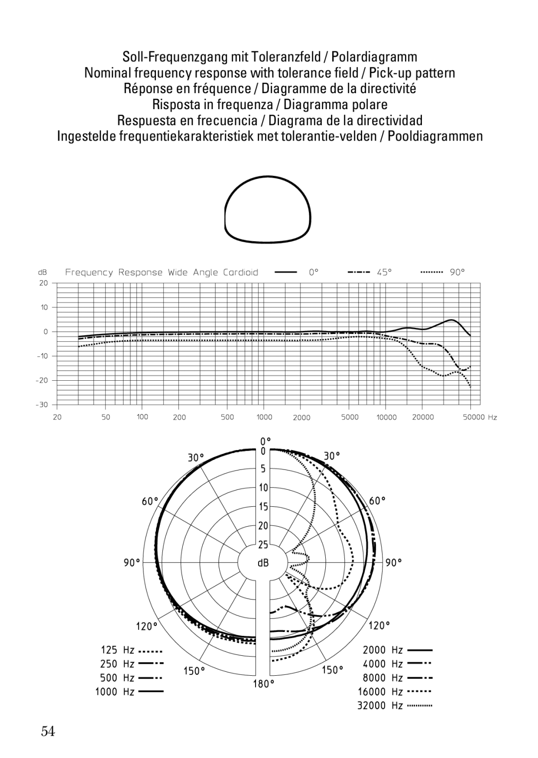 Sennheiser MKH 800 manual 