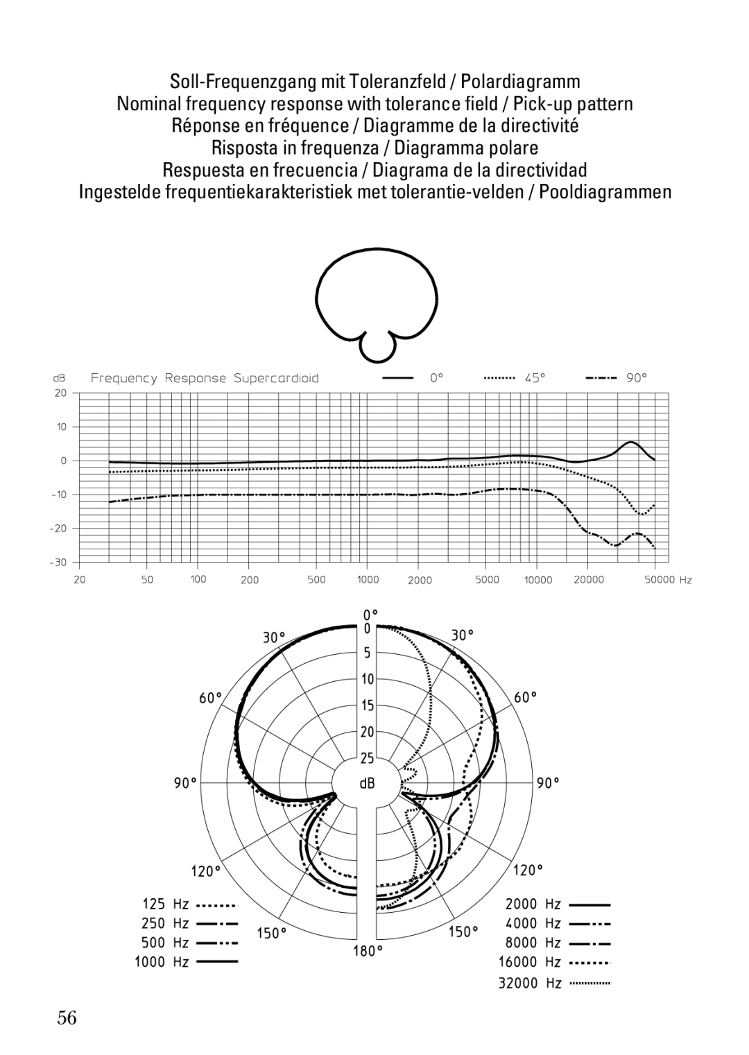 Sennheiser MKH 800 manual 