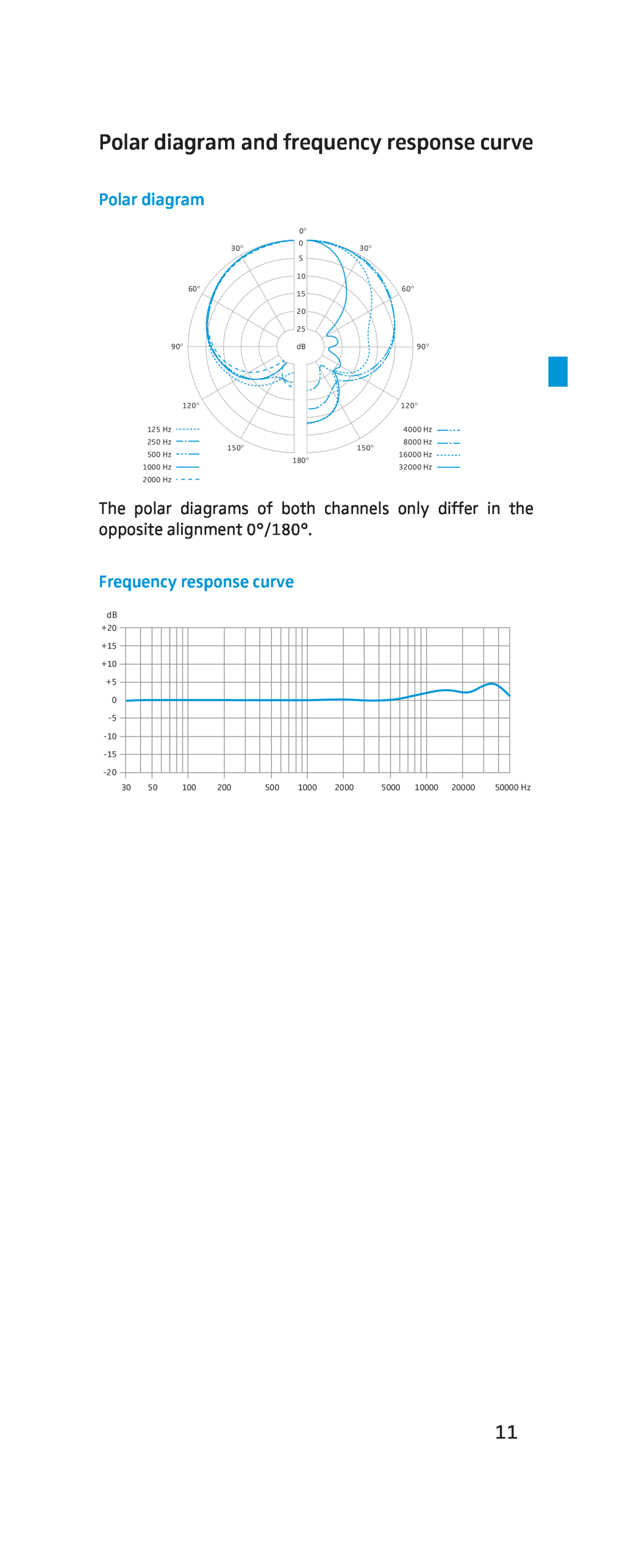 Sennheiser MKH-800 manual Polar diagram and frequency response curve, Frequency response curve 