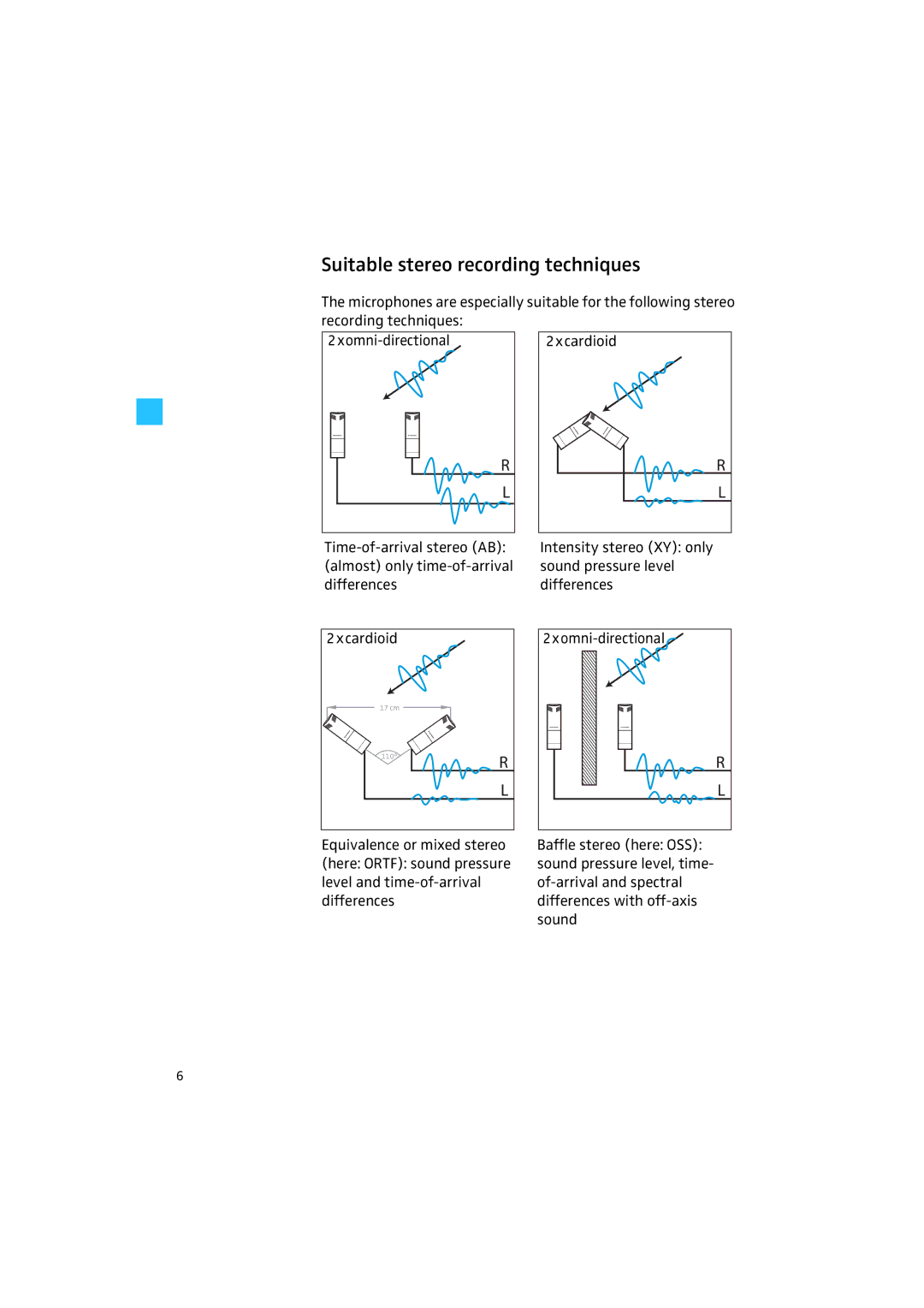 Sennheiser MKH 8000 manual Suitable stereo recording techniques, 2xcardioid 