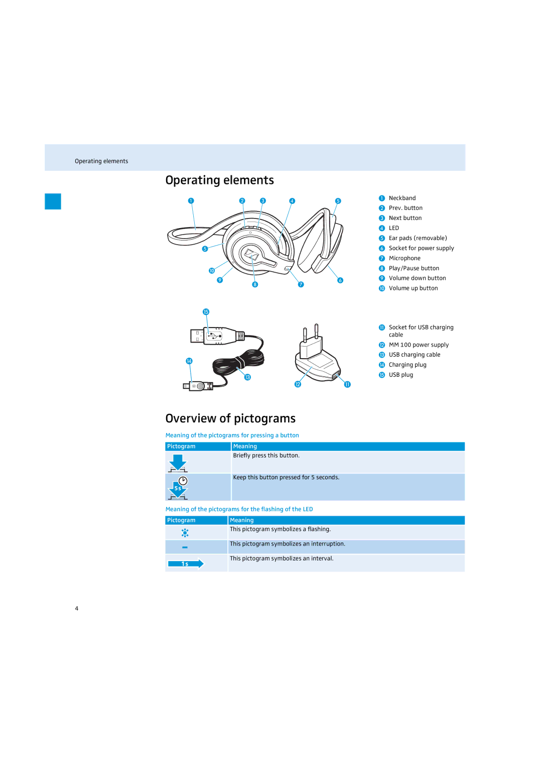 Sennheiser MM 100 instruction manual Operating elements, Overview of pictograms, PictogramMeaning 