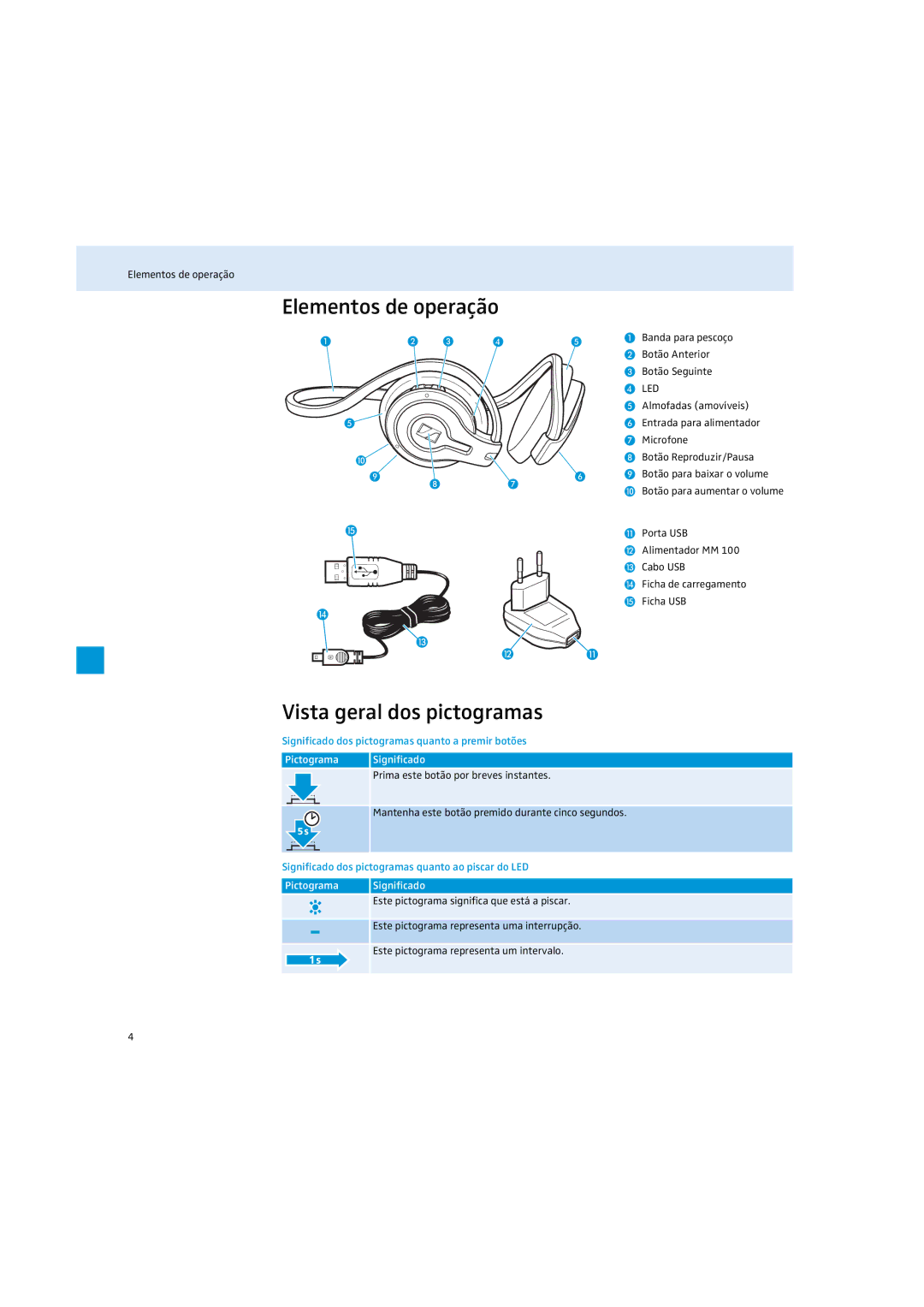 Sennheiser MM 100 Elementos de operação, Vista geral dos pictogramas, Significado dos pictogramas quanto a premir botões 