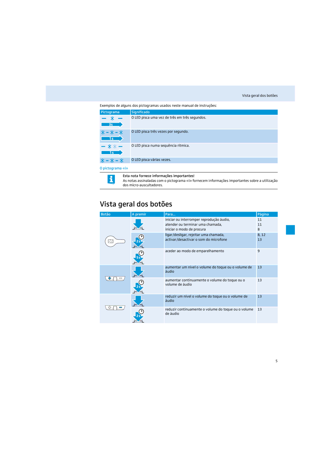 Sennheiser MM 100 instruction manual Vista geral dos botões, Pictograma «i», Botão Premir Para Página, De áudio 