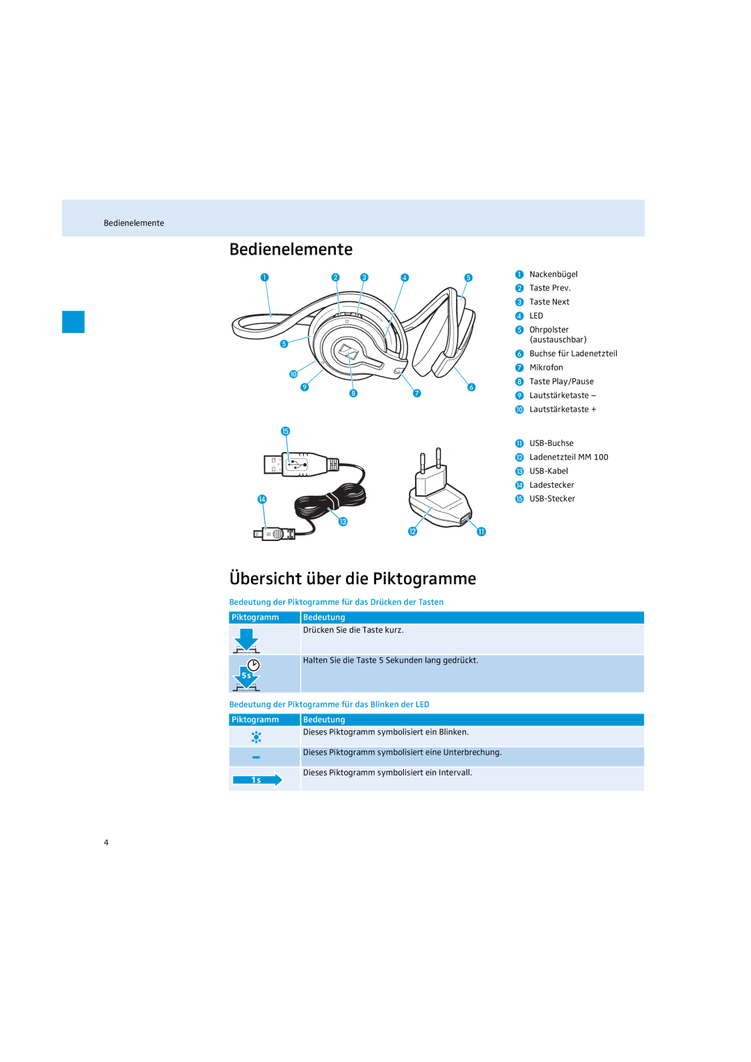 Sennheiser MM 100 Bedienelemente, Übersicht über die Piktogramme, Bedeutung der Piktogramme für das Drücken der Tasten 