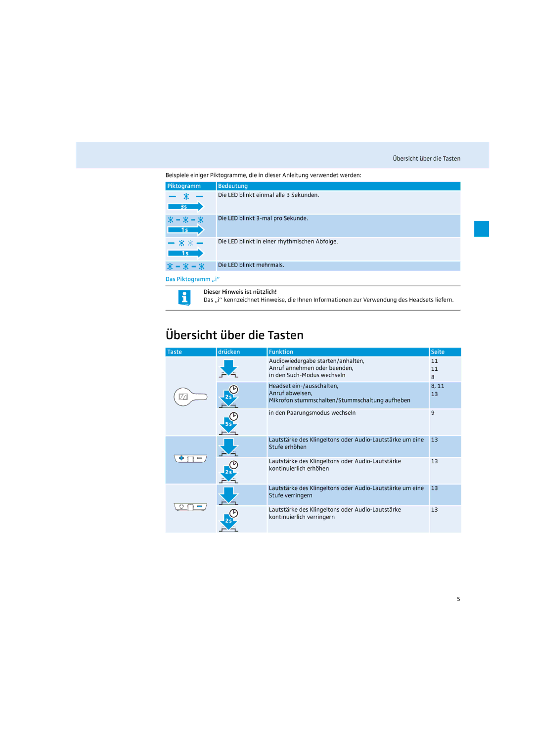 Sennheiser MM 100 Übersicht über die Tasten, Piktogramm Bedeutung Die LED blinkt einmal alle 3 Sekunden, Das Piktogramm „i 