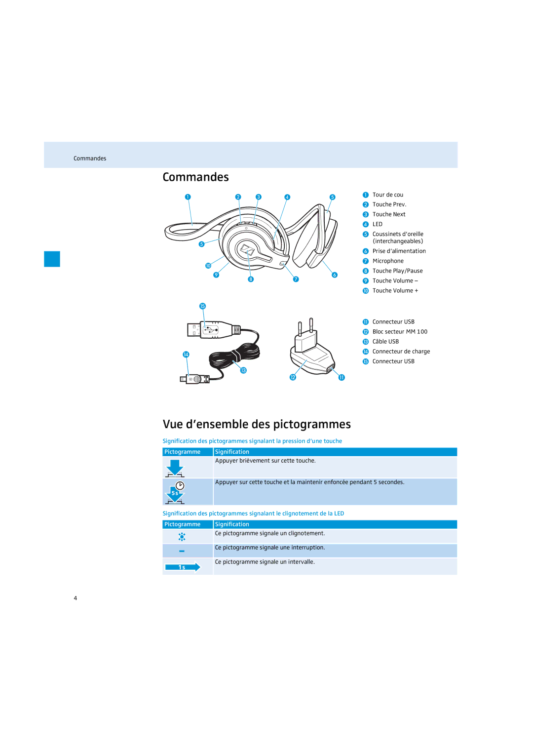 Sennheiser MM 100 instruction manual Commandes, Vue d’ensemble des pictogrammes, Tour de cou Touche Prev Touche Next 