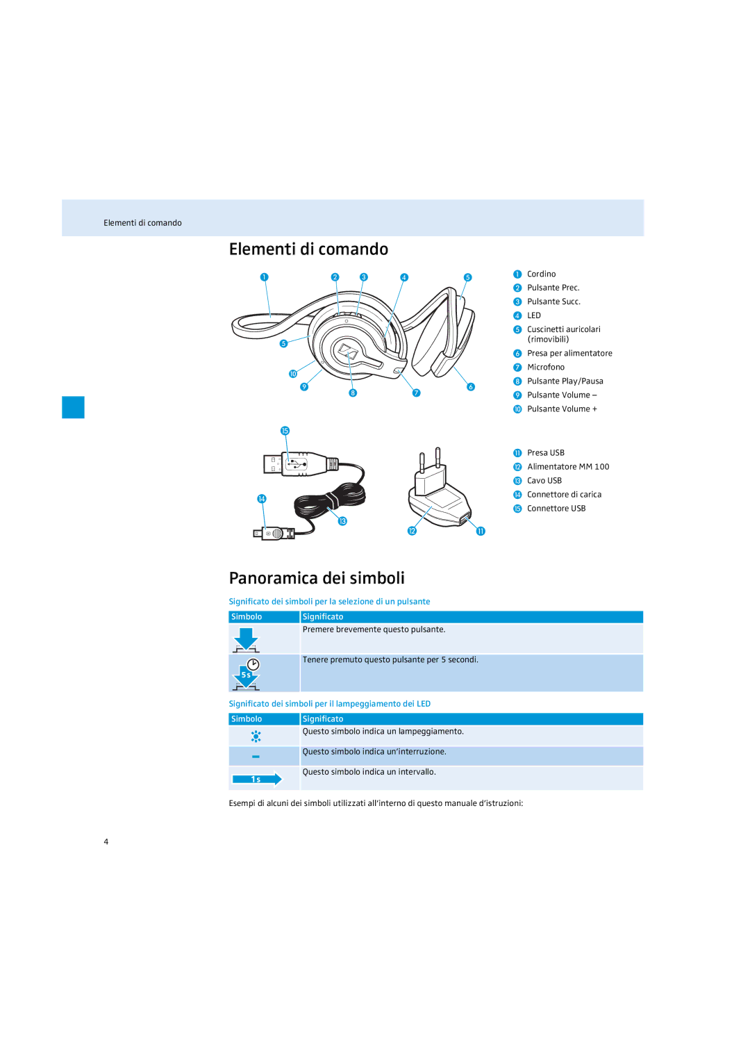 Sennheiser MM 100 instruction manual Elementi di comando, Panoramica dei simboli, Simbolo Significato 