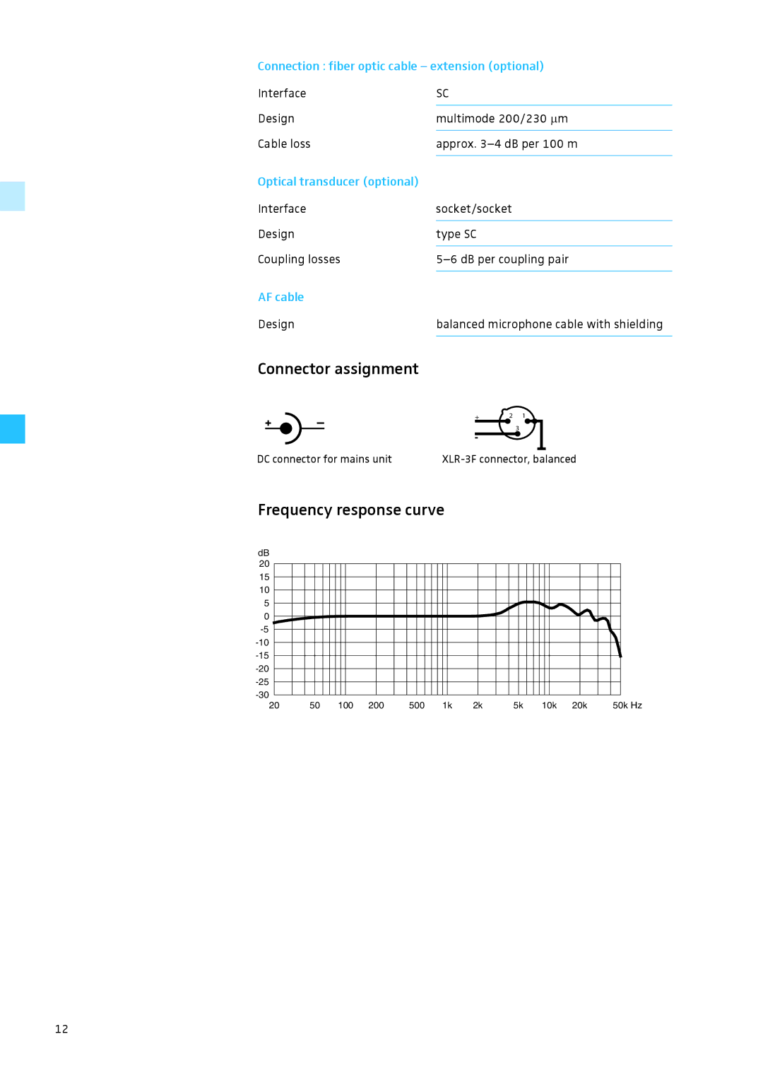 Sennheiser MO 2000 Set Connector assignment, Frequency response curve, Connection fiber optic cable extension optional 