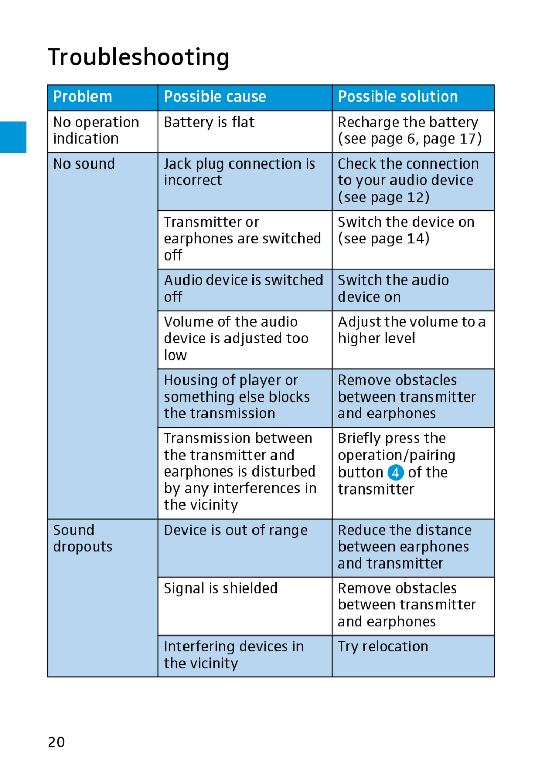 Sennheiser MX W1 instruction manual Troubleshooting, Problem Possible cause Possible solution 