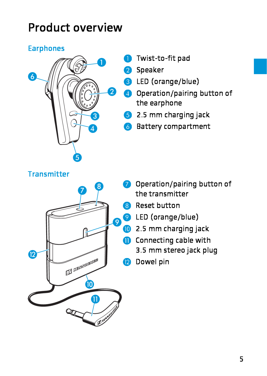 Sennheiser MX W1 Product overview, Earphones, Transmitter, Twist-to-fit pad Speaker LED orange/blue, Battery compartment 