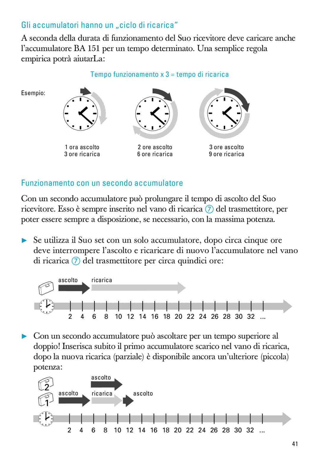 Sennheiser PC 150, MX300 manual Gli accumulatori hanno un „ciclo di ricarica, Funzionamento con un secondo accumulatore 