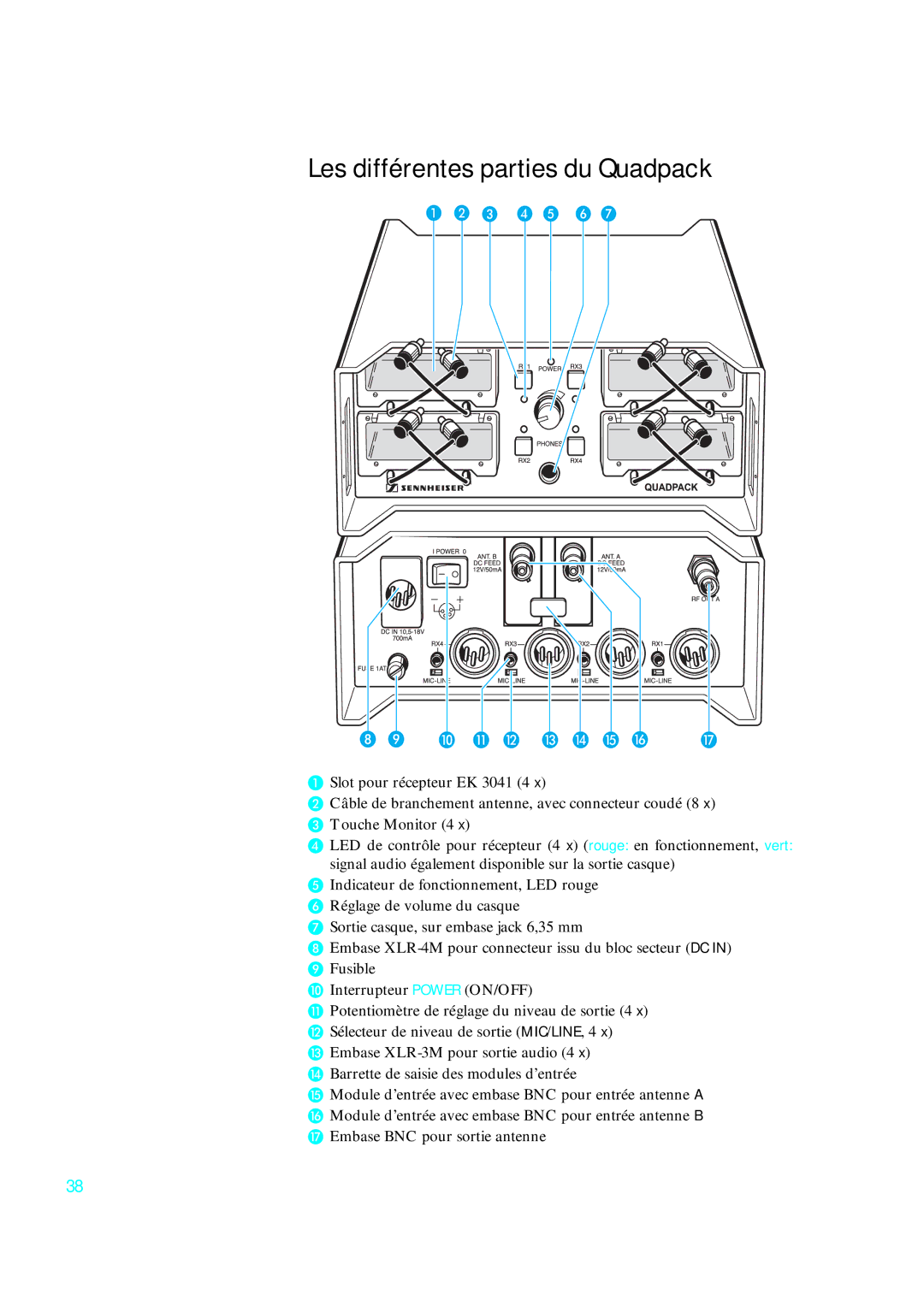 Sennheiser qp 3041 instruction manual Les différentes parties du Quadpack 