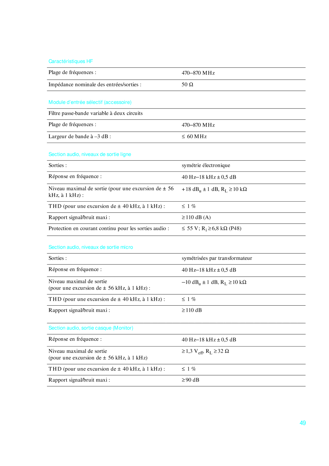 Sennheiser qp 3041 Caractéristiques HF, Module d’entrée sélectif accessoire, Section audio, niveaux de sortie ligne 