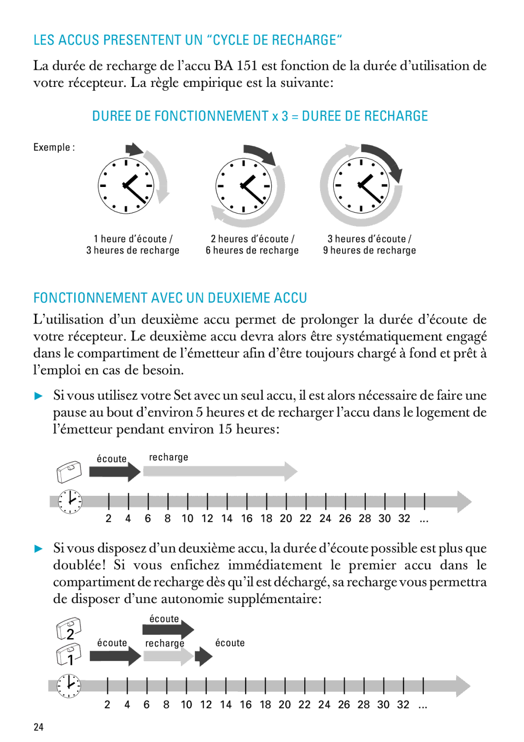 Sennheiser RI 300 manual LES Accus Presentent UN Cycle DE Recharge, Fonctionnement Avec UN Deuxieme Accu 