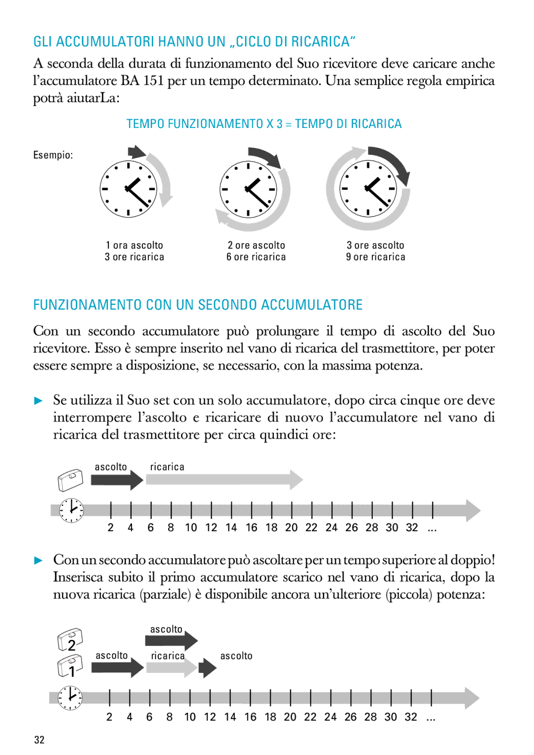 Sennheiser RI 300 manual GLI Accumulatori Hanno UN „CICLO DI Ricarica, Funzionamento CON UN Secondo Accumulatore 