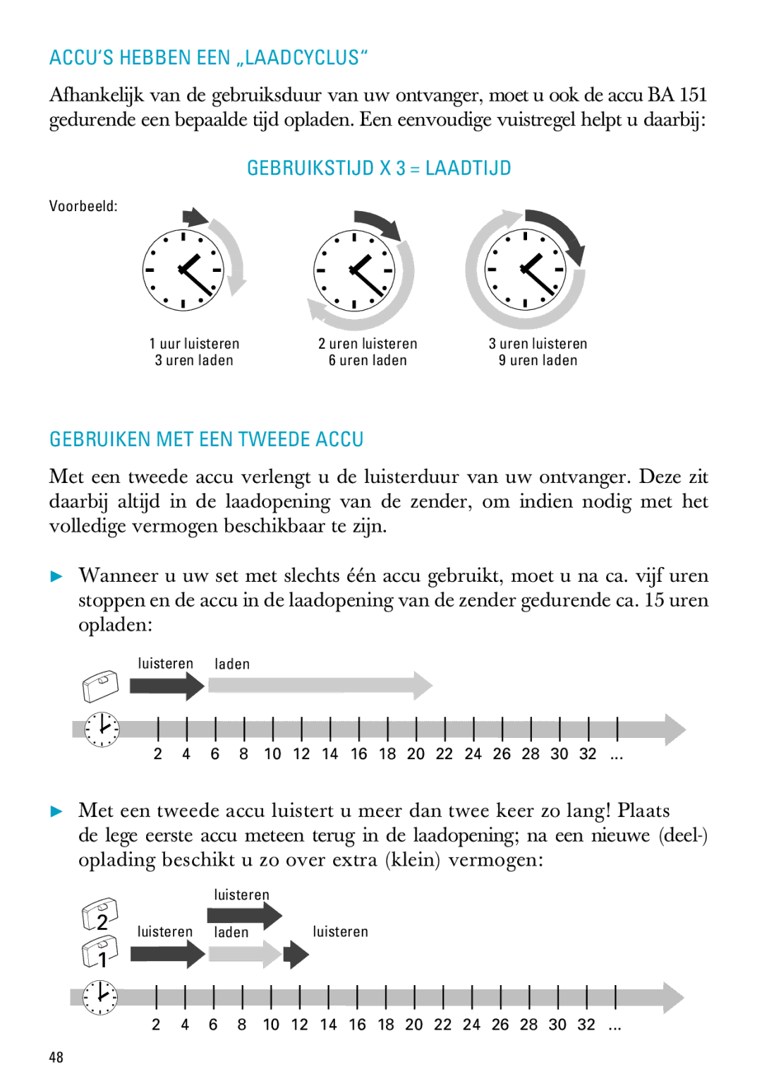 Sennheiser RI 300 manual ACCU‘S Hebben EEN „LAADCYCLUS, Gebruikstijd X 3 = Laadtijd, Gebruiken MET EEN Tweede Accu 