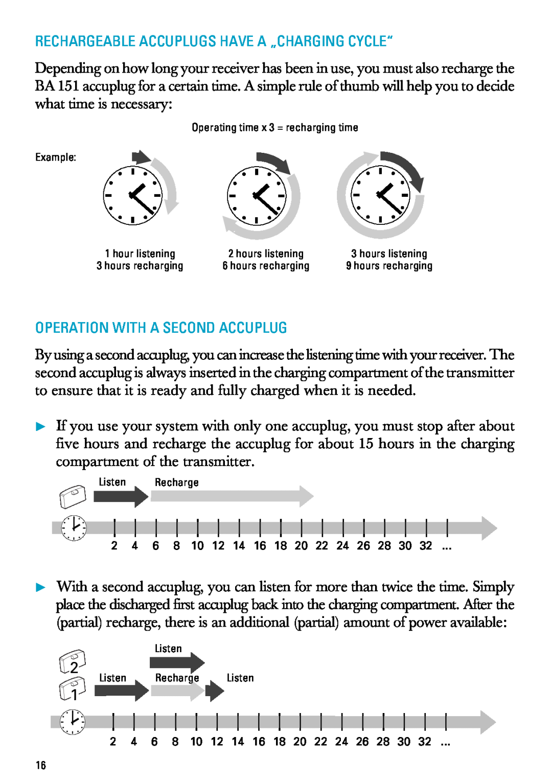 Sennheiser RI 300 manual Rechargeable Accuplugs Have A „Charging Cycle“, Operation With A Second Accuplug, Listen Recharge 