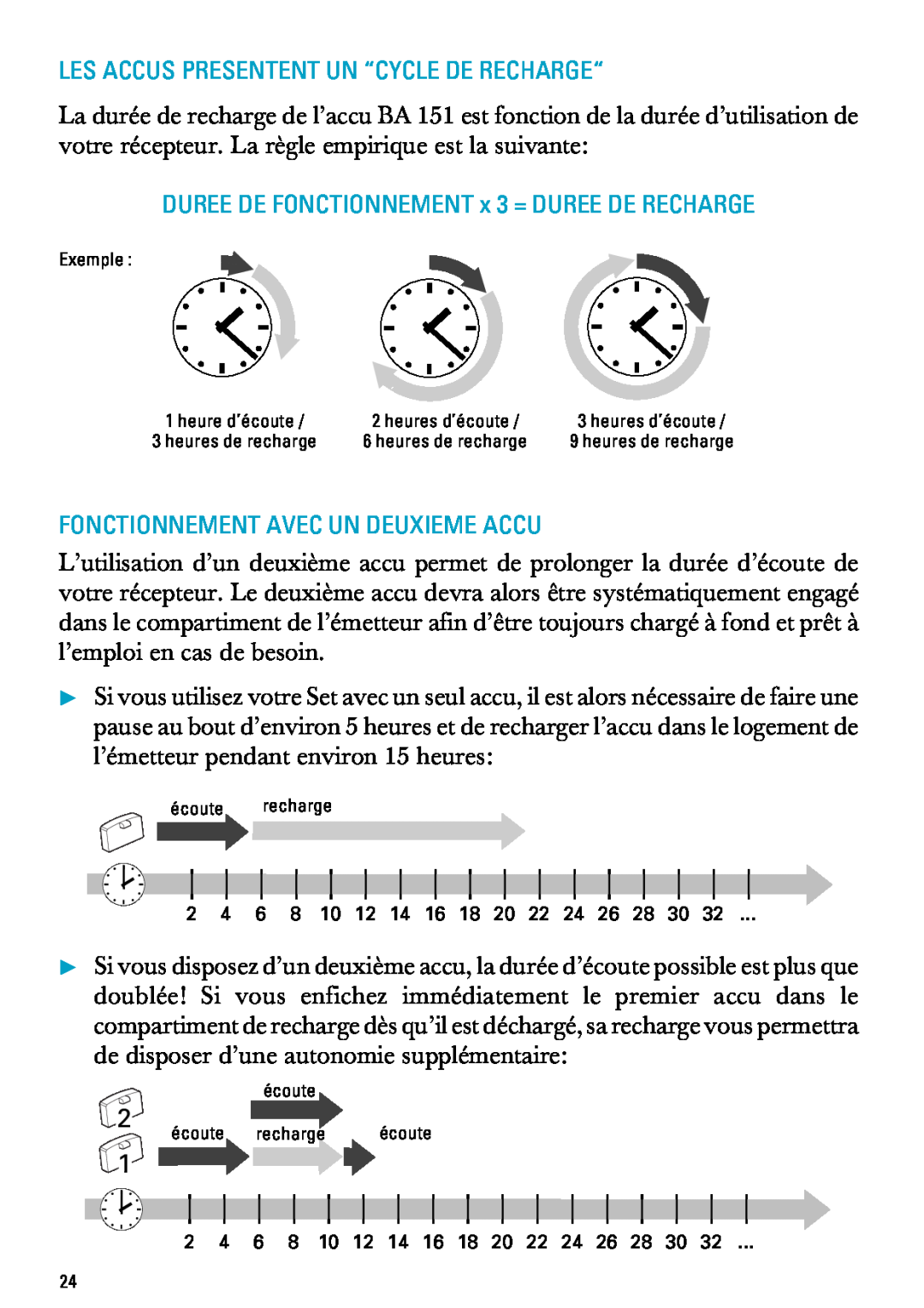 Sennheiser RI 300 Les Accus Presentent Un “Cycle De Recharge“, DUREE DE FONCTIONNEMENT x 3 = DUREE DE RECHARGE, Exemple 