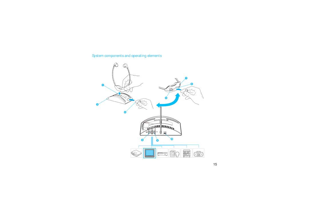 Sennheiser RS 2400 manual System components and operating elements 