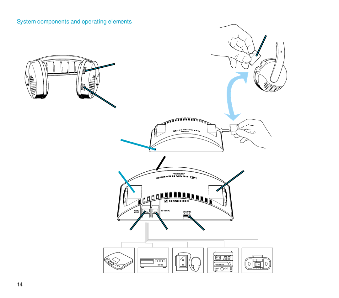 Sennheiser RS 4 manual System components and operating elements 