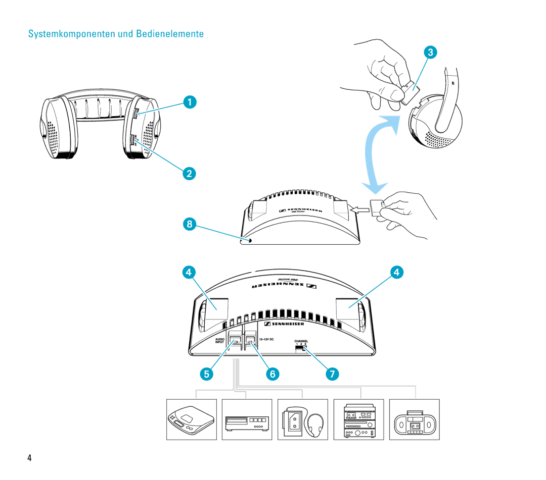 Sennheiser RS 4 manual Systemkomponenten und Bedienelemente 