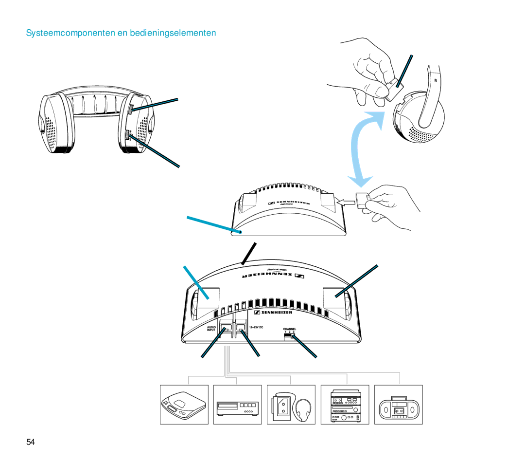 Sennheiser RS 4 manual Systeemcomponenten en bedieningselementen 