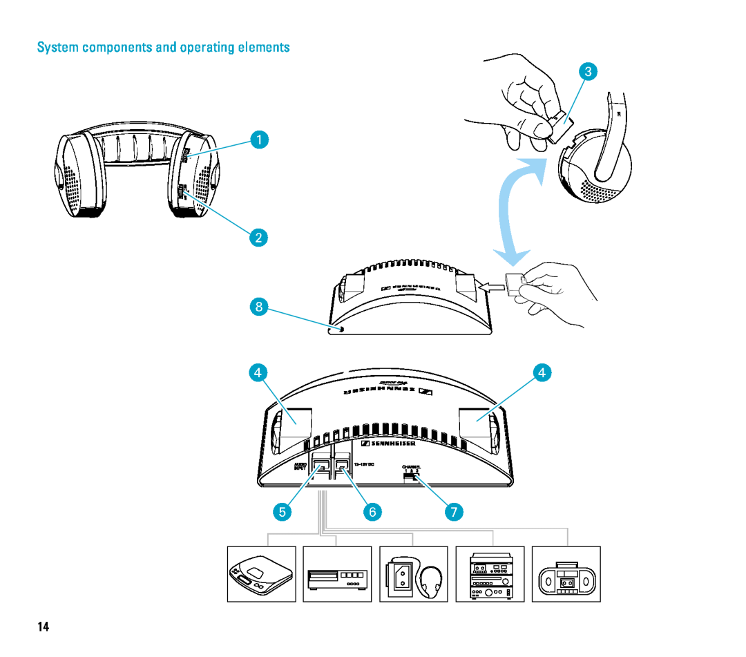 Sennheiser RS 4 manual System components and operating elements 