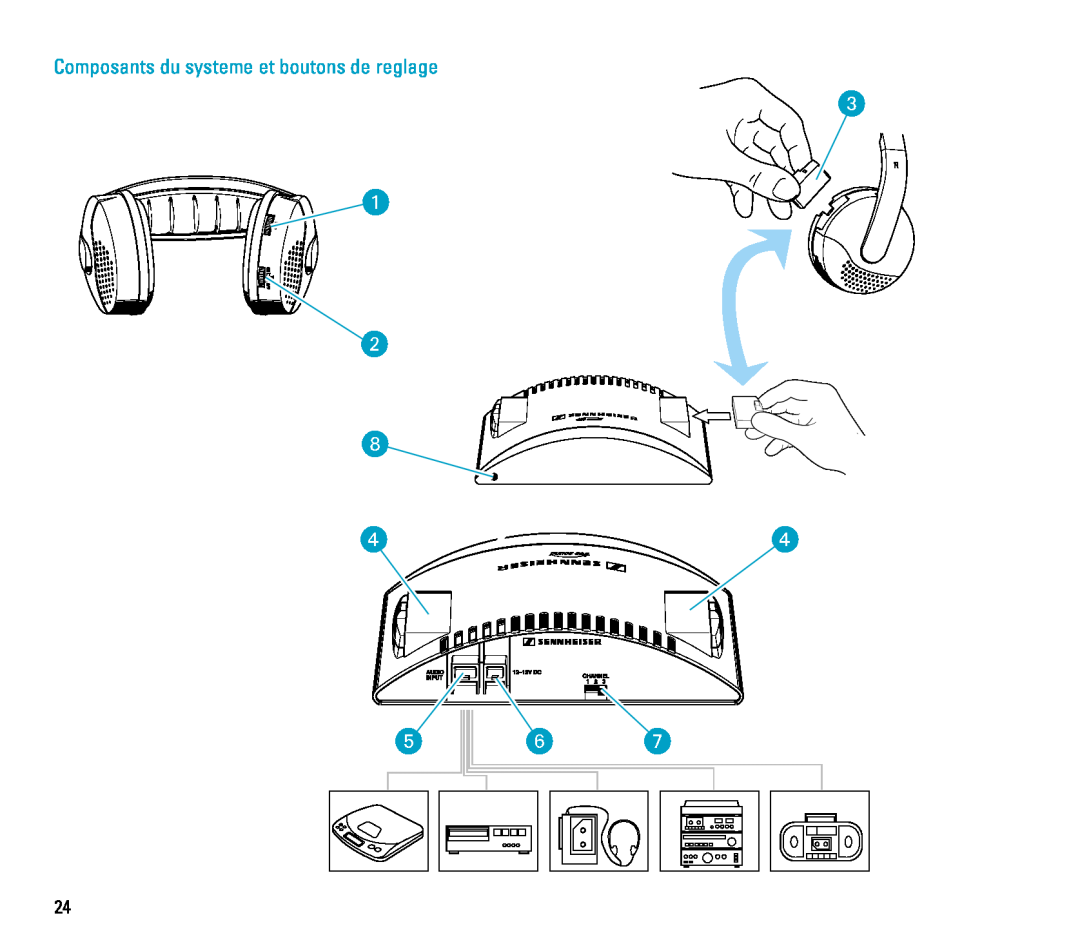Sennheiser RS 4 manual Composants du systeme et boutons de reglage 