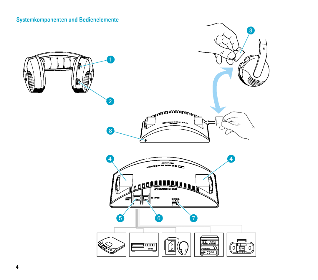 Sennheiser RS 4 manual Systemkomponenten und Bedienelemente 