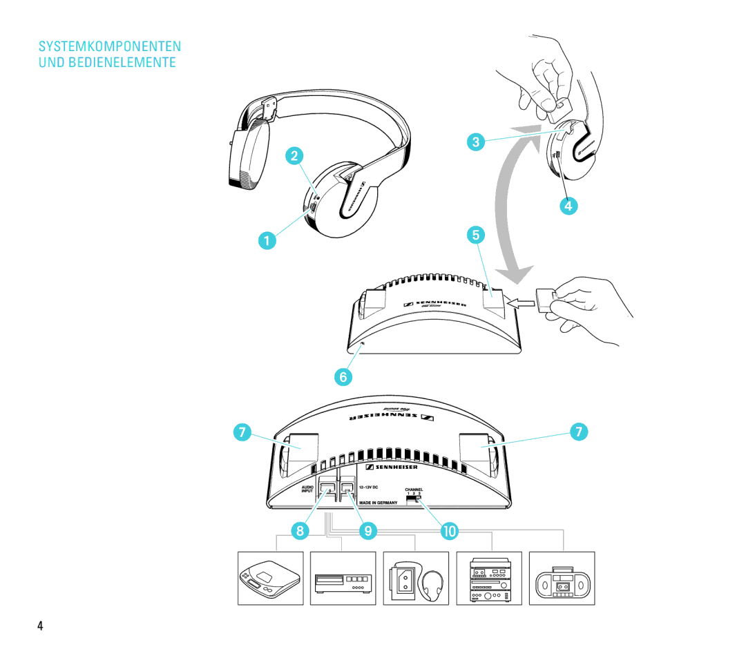 Sennheiser RS 6 manual Systemkomponenten UND Bedienelemente 