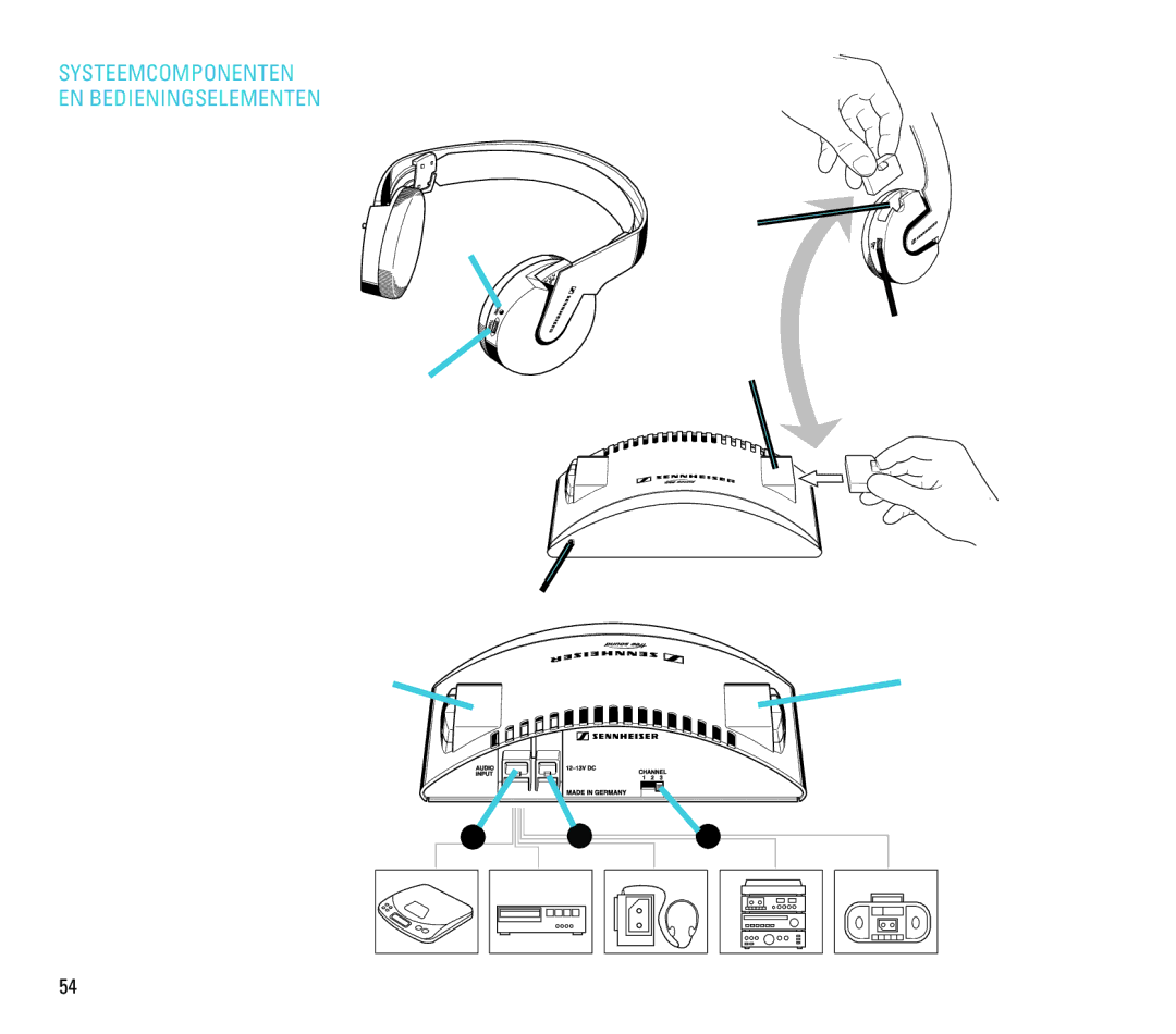 Sennheiser RS 6 manual Systeemcomponenten EN Bedieningselementen 