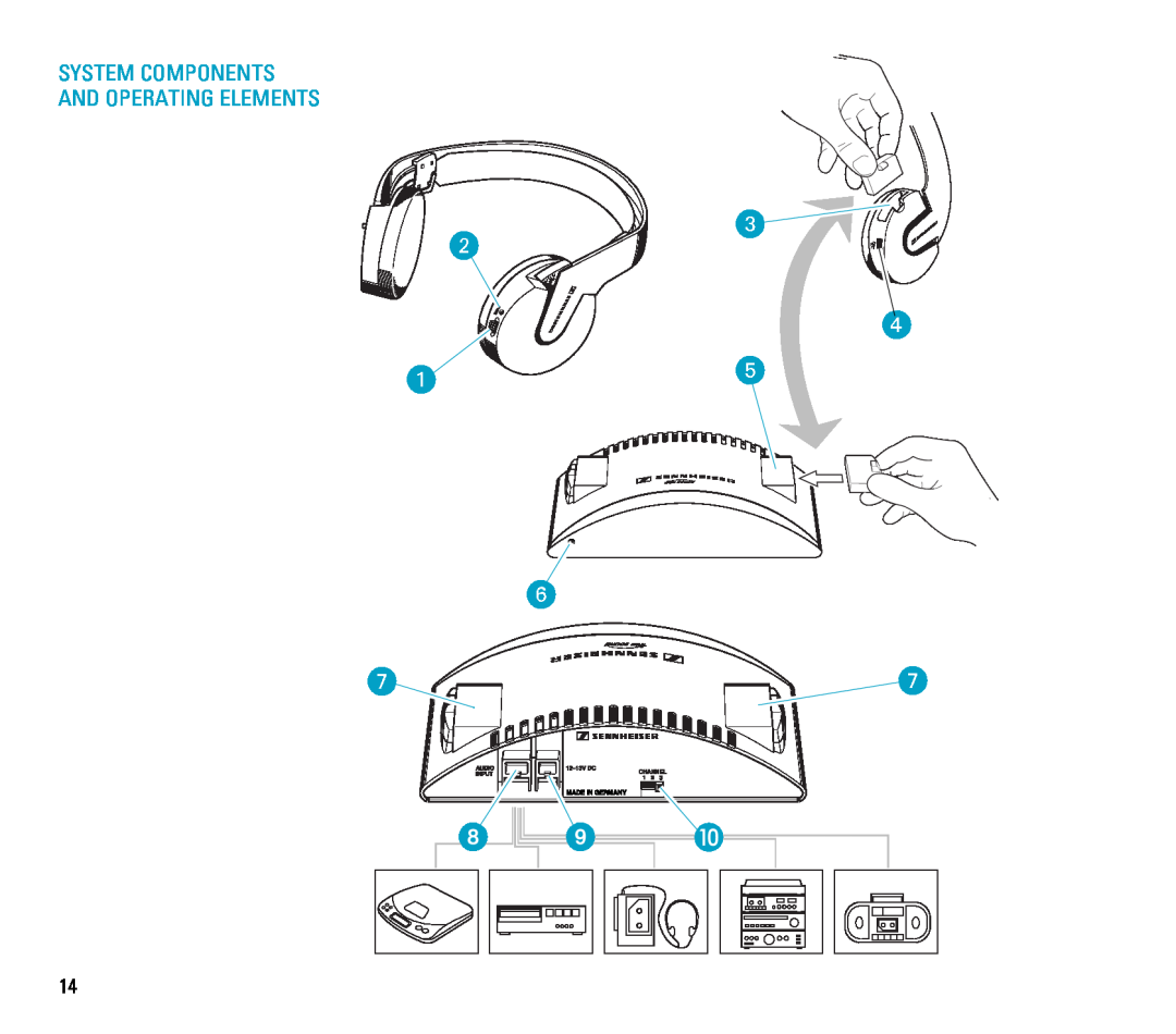 Sennheiser RS 6 manual System Components And Operating Elements 